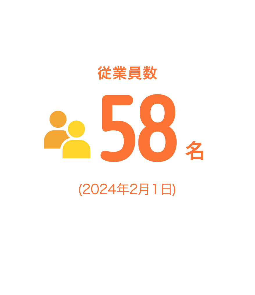 従業員数